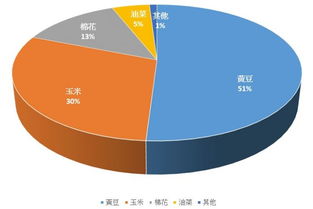 生物技術(shù)推廣協(xié)會(huì)最新報(bào)告解讀 基改作物持續(xù)擴(kuò)張，網(wǎng)絡(luò)技術(shù)服務(wù)在反轉(zhuǎn)爭議中的角色與挑戰(zhàn)