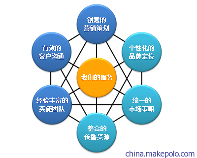 數字化轉型的時代，專業與創新是網站建設的基石